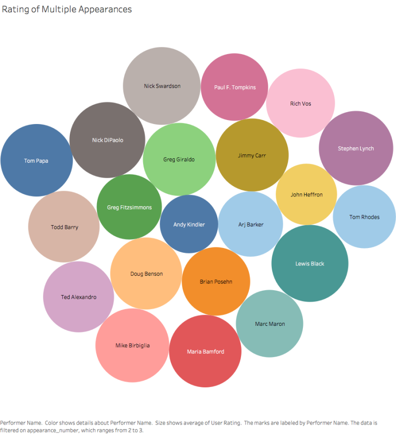Rating of Multiple Appearances Rating of Multiple Appearances